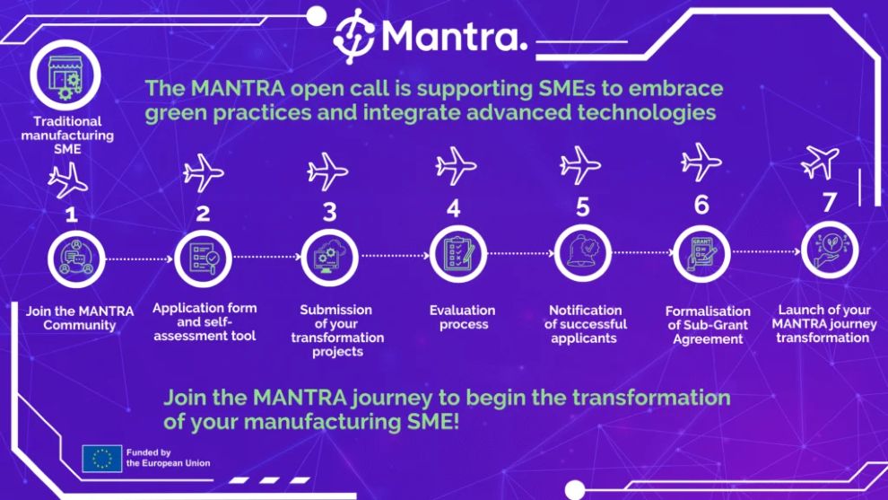 mantra projekt